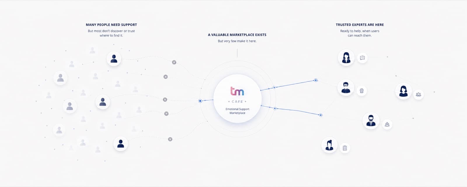 TM Cafe: Turning Dating Pain into a Behavioral Marketplace cover image
