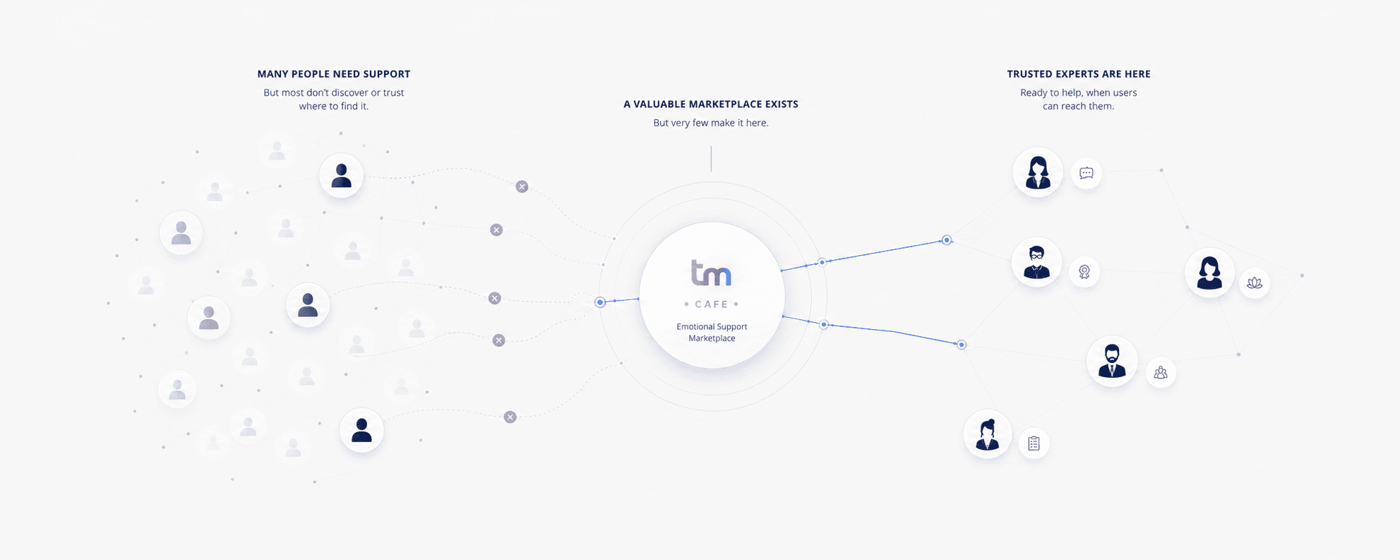 TM Cafe: Turning Dating Pain into a Behavioral Marketplace